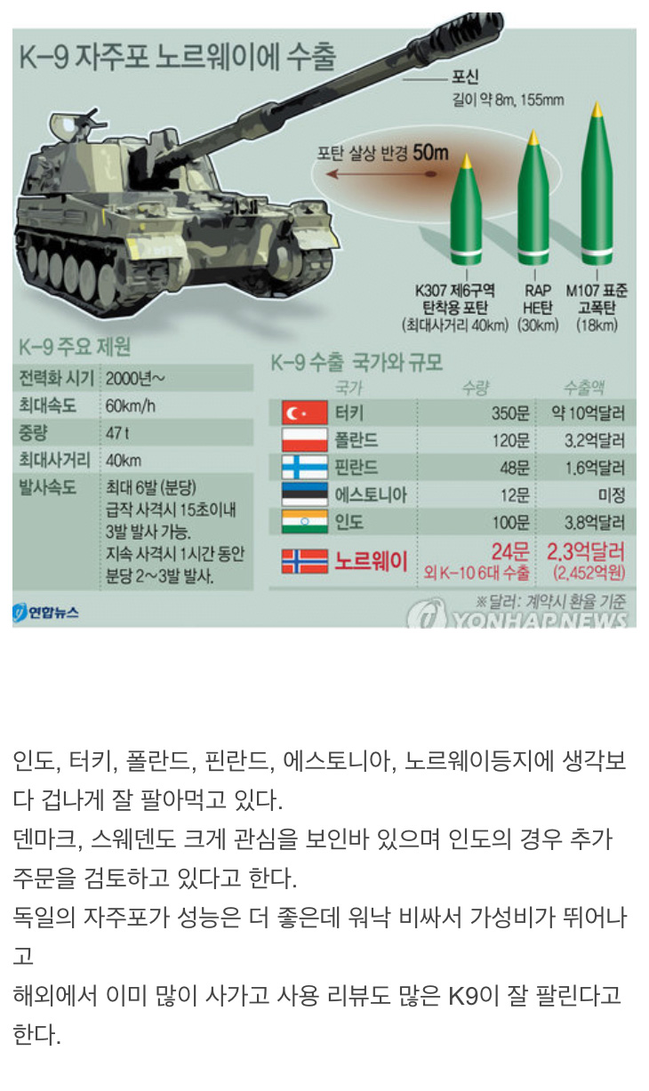 대한민국이 해외에 판매한 무기들 - 꾸르