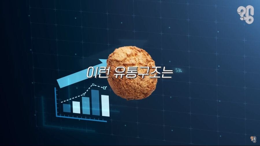 한국 빵값이 비싼 진짜 이유 - 꾸르